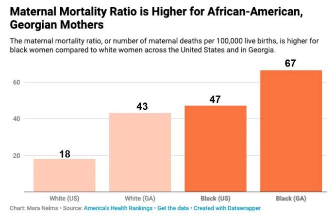 Black childbirth rate 