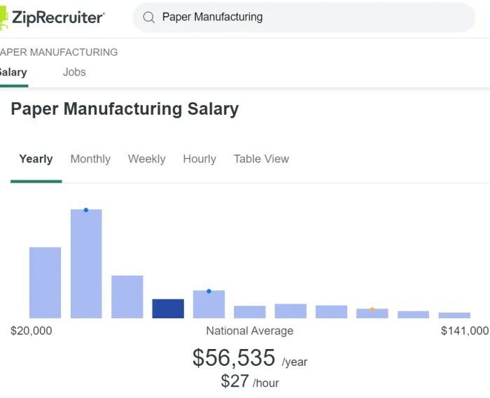 Best paying jobs in consumer non-durables you can get anywhere in Africa | MBBA Global