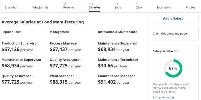 Best paying jobs in consumer non-durables you can get anywhere in Africa | MBBA Global