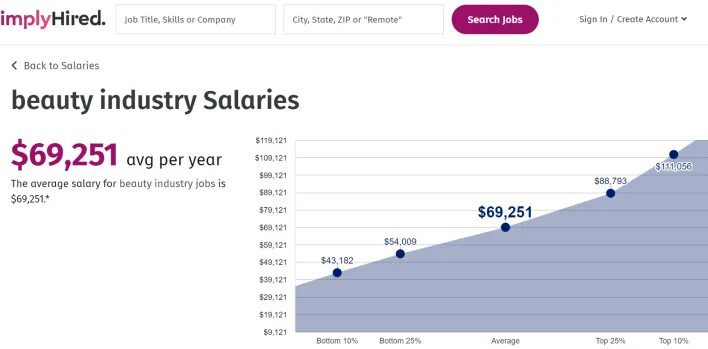 Best paying jobs in consumer non-durables you can get anywhere in Africa | MBBA Global