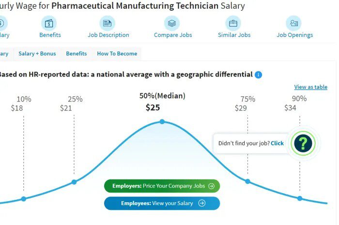 Best paying jobs in consumer non-durables you can get anywhere in Africa | MBBA Global