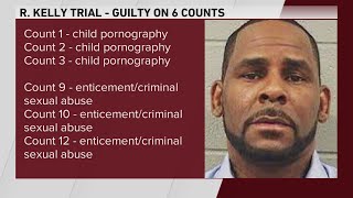 Singer R. Kelly found guilty on 6 counts of child pornography 